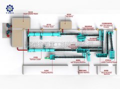 华之强告诉你一套标准有机肥生产线设备有哪些