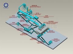 华之强有机肥生产线由哪些设备组成？